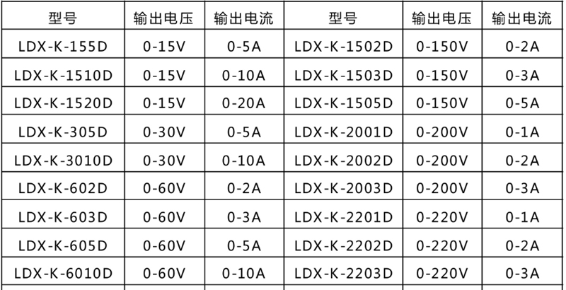 小功率直流电源,实验室专用电源-选型表格
